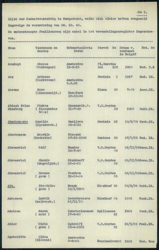 Document entitled "List of Jews living in Borgerhout"