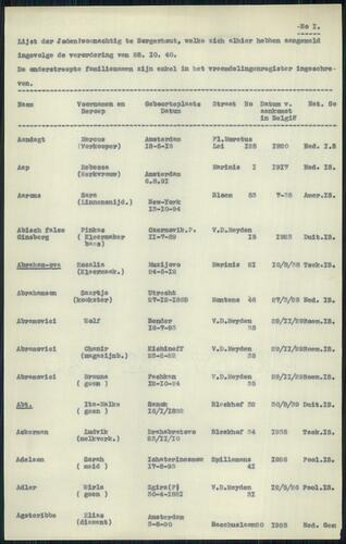 Document entitled "List of Jews living in Borgerhout"