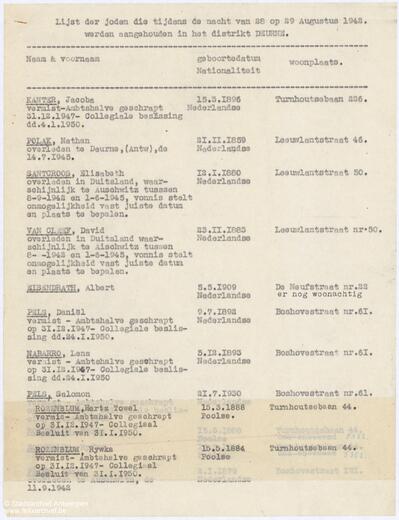 List of Jews arrested in Deurne